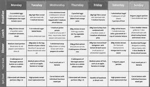 Keto Diet for Diabetics Meal Plan